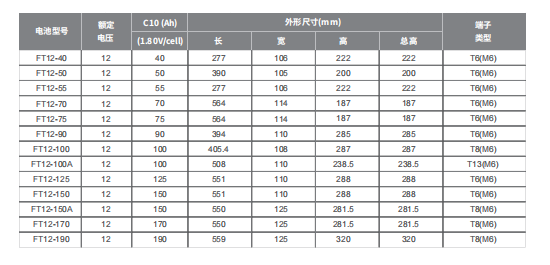 理士蓄电池FT狭长蓄电池